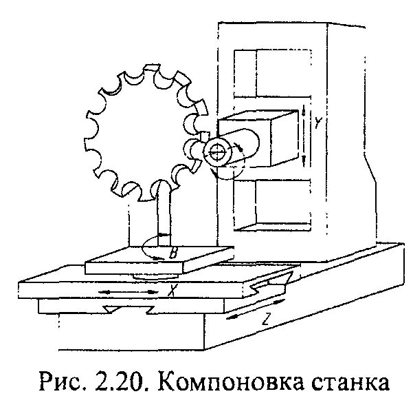 2206ВМФ4 Система координат горизонтального сверлильно-фрезерно-расточного верстата. Оси координат верстата 2206ВМФ4